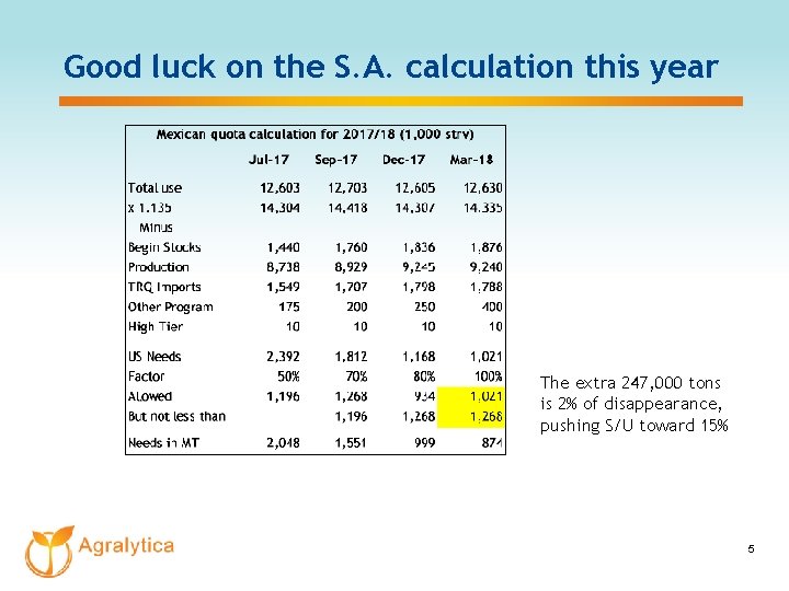 Good luck on the S. A. calculation this year The extra 247, 000 tons