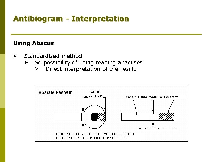 Antibiogram - Interpretation Using Abacus Ø Standardized method Ø So possibility of using reading