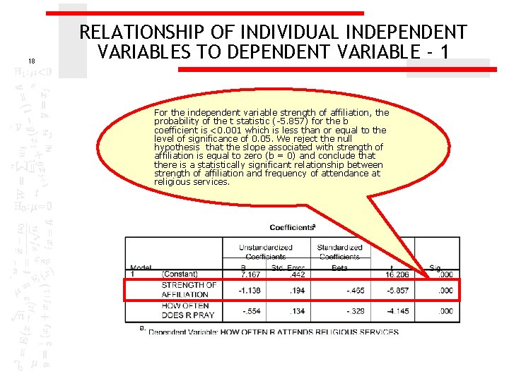 18 RELATIONSHIP OF INDIVIDUAL INDEPENDENT VARIABLES TO DEPENDENT VARIABLE - 1 For the independent