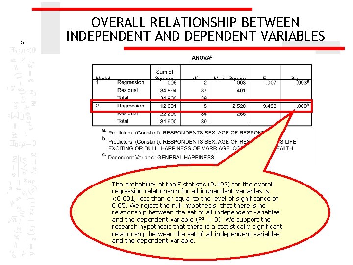 37 OVERALL RELATIONSHIP BETWEEN INDEPENDENT AND DEPENDENT VARIABLES The probability of the F statistic