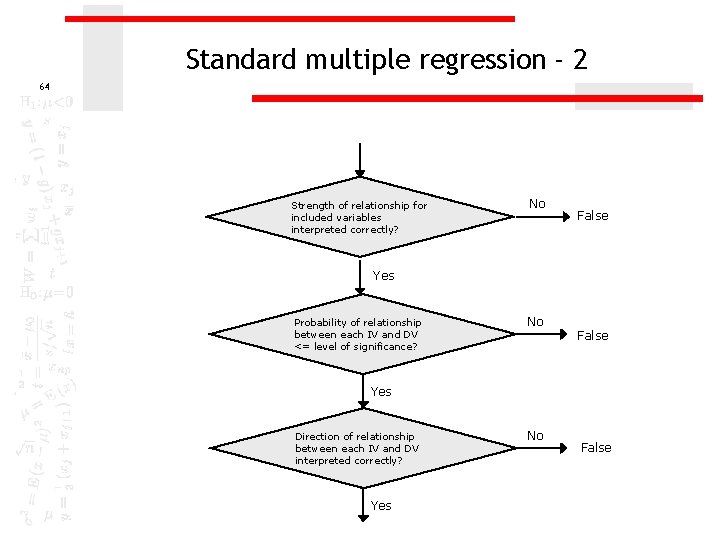 Standard multiple regression - 2 64 Strength of relationship for included variables interpreted correctly?