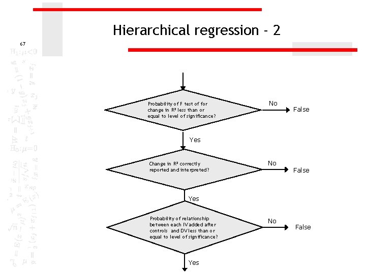 Hierarchical regression - 2 67 Probability of F test of for change in R²