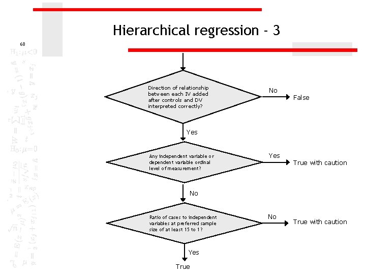 Hierarchical regression - 3 68 Direction of relationship between each IV added after controls