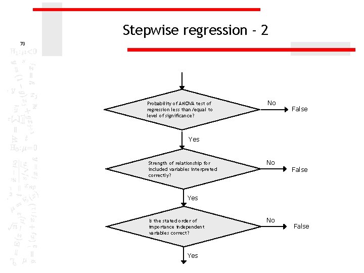 Stepwise regression - 2 70 Probability of ANOVA test of regression less than/equal to