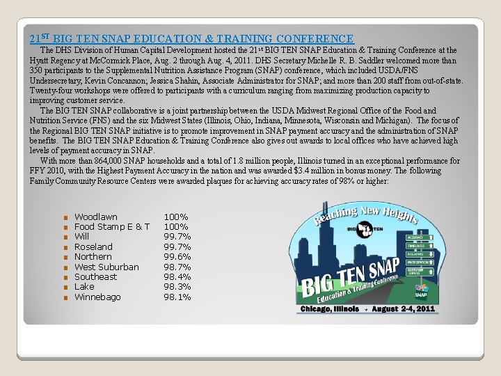 21 ST BIG TEN SNAP EDUCATION & TRAINING CONFERENCE The DHS Division of Human