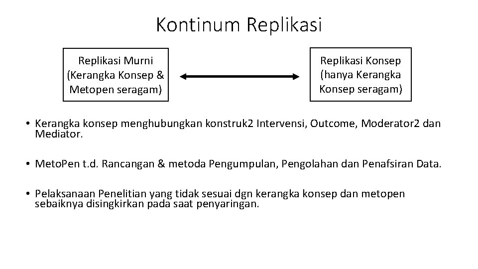 Kontinum Replikasi Murni (Kerangka Konsep & Metopen seragam) Replikasi Konsep (hanya Kerangka Konsep seragam)