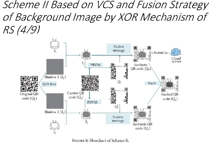 Scheme II Based on VCS and Fusion Strategy of Background Image by XOR Mechanism