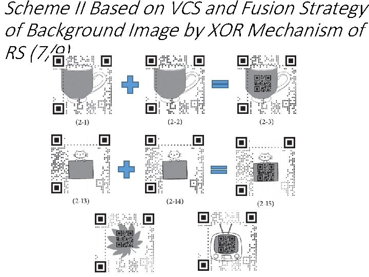 Scheme II Based on VCS and Fusion Strategy of Background Image by XOR Mechanism