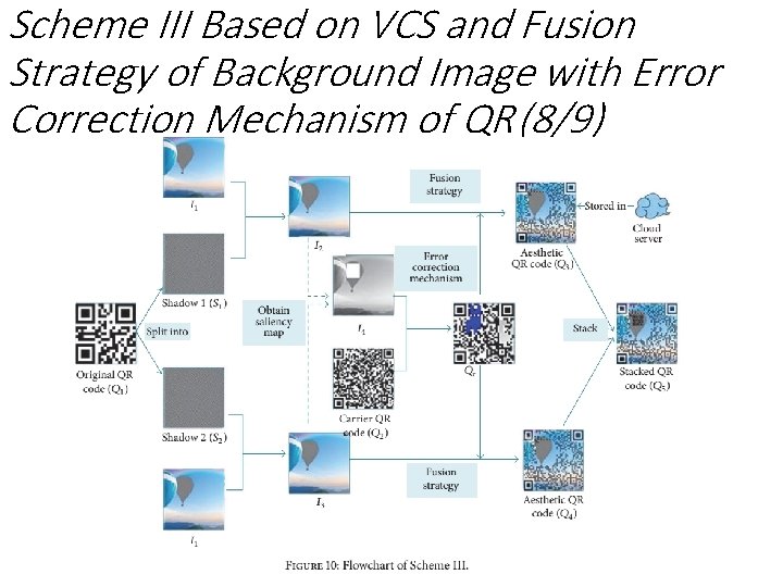 Scheme III Based on VCS and Fusion Strategy of Background Image with Error Correction