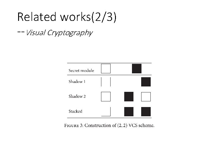 Related works(2/3) --Visual Cryptography 