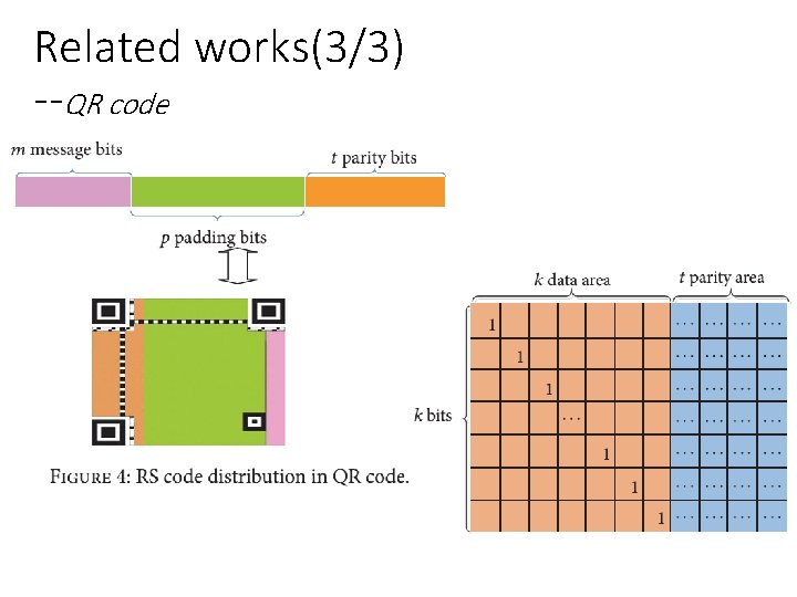 Related works(3/3) --QR code 