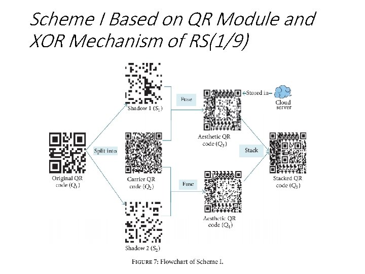 Scheme I Based on QR Module and XOR Mechanism of RS(1/9) 