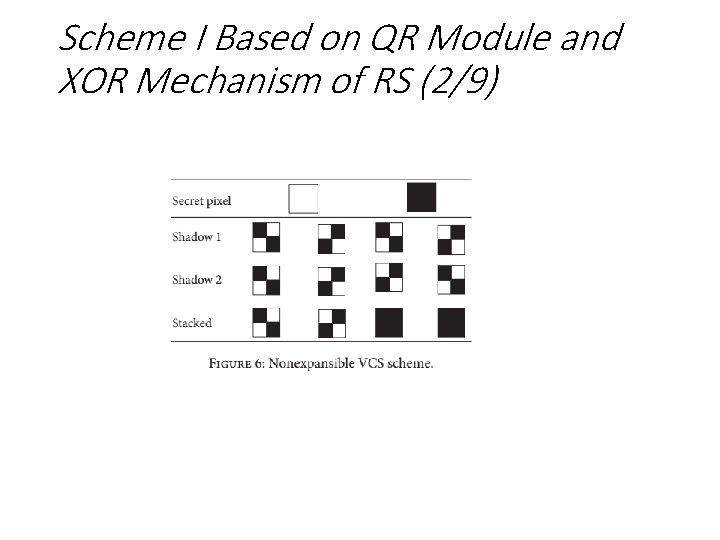 Scheme I Based on QR Module and XOR Mechanism of RS (2/9) 