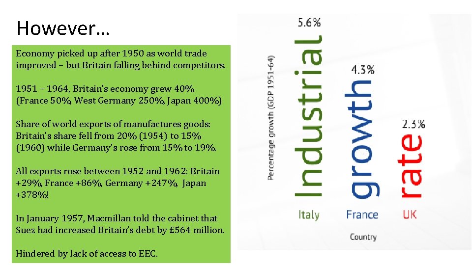 However… Economy picked up after 1950 as world trade improved – but Britain falling
