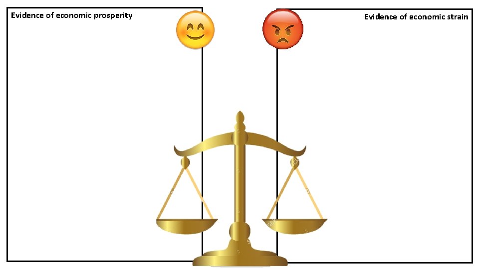 Evidence of economic prosperity Evidence of economic strain 