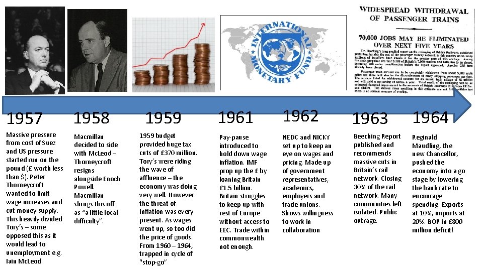 1957 1958 Massive pressure from cost of Suez and US pressure started run on