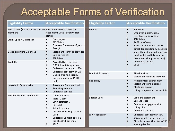 Acceptable Forms of Verification Eligibility Factor Acceptable Verification Alien Status (For all non-citizen AU
