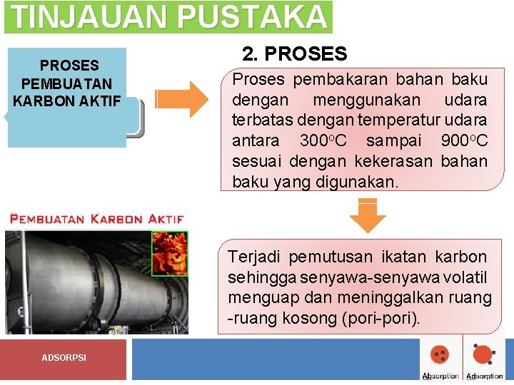 TINJAUAN PUSTAKA PROSES PEMBUATAN KARBON AKTIF 2. PROSES Proses pembakaran bahan baku KARBONISASI dengan