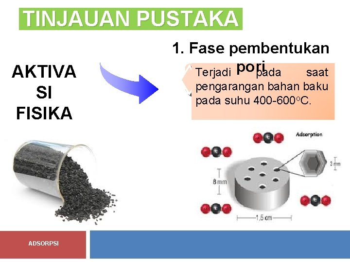 TINJAUAN PUSTAKA AKTIVA SI FISIKA ADSORPSI 1. Fase pembentukan Terjadi pori pada saat pengarangan