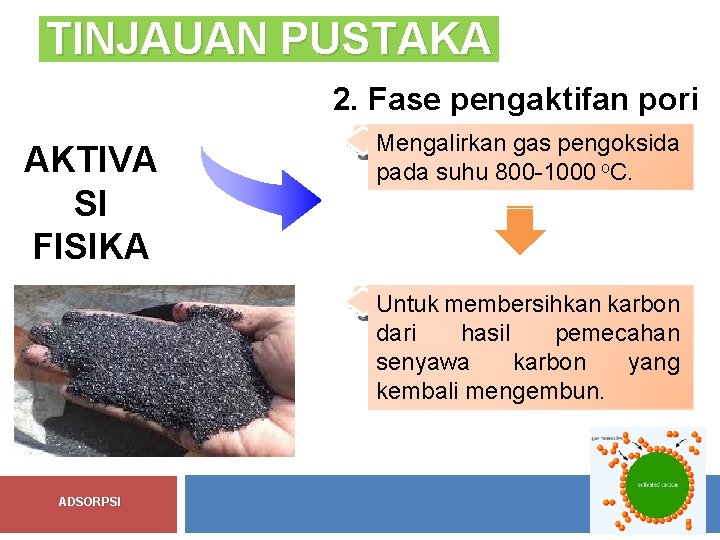 TINJAUAN PUSTAKA 2. Fase pengaktifan pori AKTIVA SI FISIKA Mengalirkan gas pengoksida pada suhu