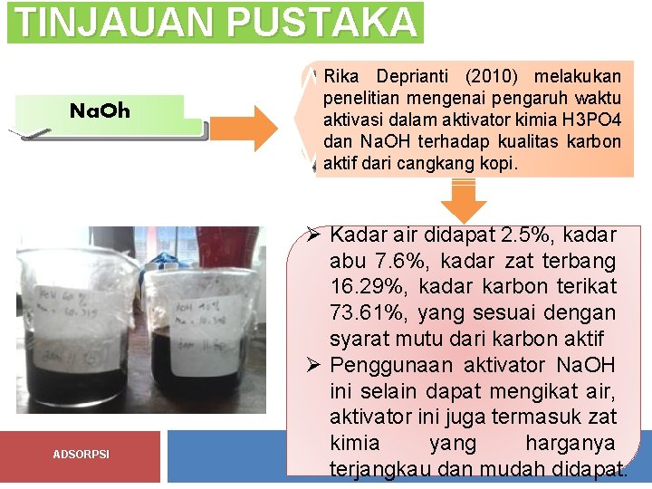 TINJAUAN PUSTAKA Na. Oh ADSORPSI Rika Deprianti (2010) melakukan penelitian mengenai pengaruh waktu aktivasi