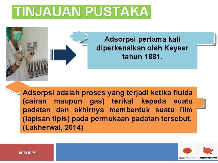 TINJAUAN PUSTAKA Adsorpsi pertama kali diperkenalkan oleh Keyser tahun 1881. Adsorpsi adalah proses yang