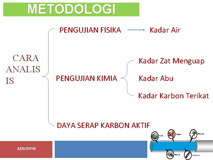 METODOLOGI PENGUJIAN FISIKA CARA ANALIS IS Kadar Air Kadar Zat Menguap PENGUJIAN KIMIA Kadar