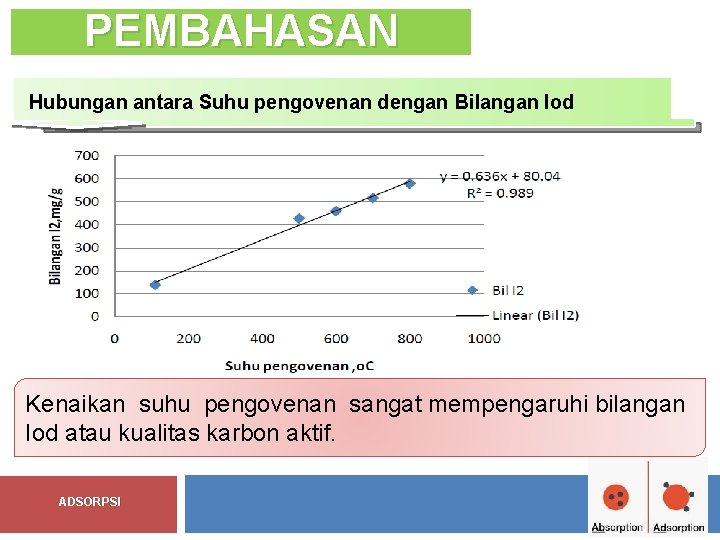 PEMBAHASAN Hubungan antara Suhu pengovenan dengan Bilangan Iod Kenaikan suhu pengovenan sangat mempengaruhi bilangan