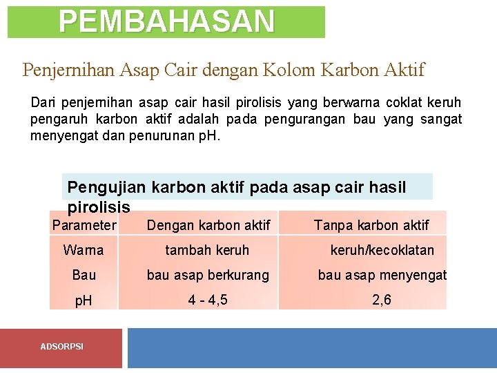 PEMBAHASAN Penjernihan Asap Cair dengan Kolom Karbon Aktif Dari penjernihan asap cair hasil pirolisis