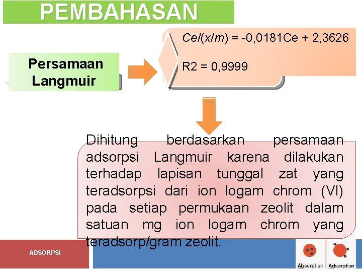 PEMBAHASAN Ce/(x/m) = -0, 0181 Ce + 2, 3626 Persamaan Langmuir R 2 =