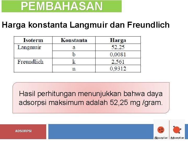 PEMBAHASAN Harga konstanta Langmuir dan Freundlich Hasil perhitungan menunjukkan bahwa daya adsorpsi maksimum adalah