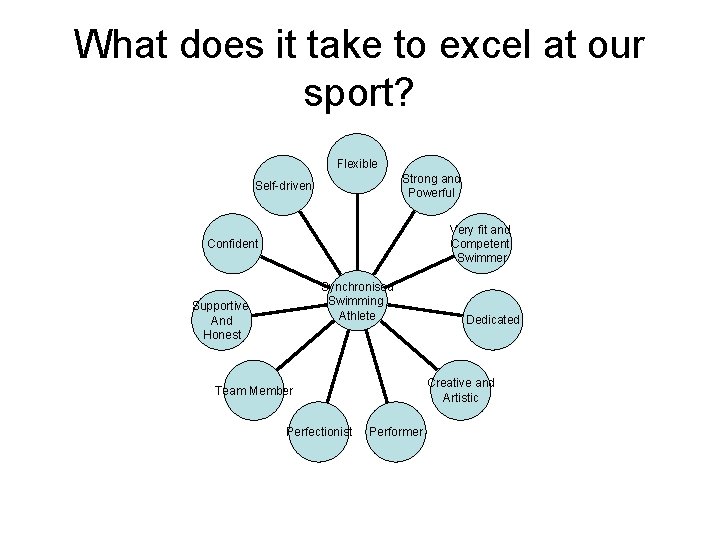 What does it take to excel at our sport? Flexible Strong and Powerful Self-driven