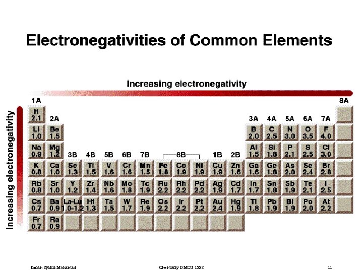 Imran Syakir Mohamad Chemistry DMCU 1233 11 
