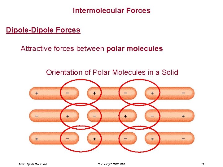 Intermolecular Forces Dipole-Dipole Forces Attractive forces between polar molecules Orientation of Polar Molecules in