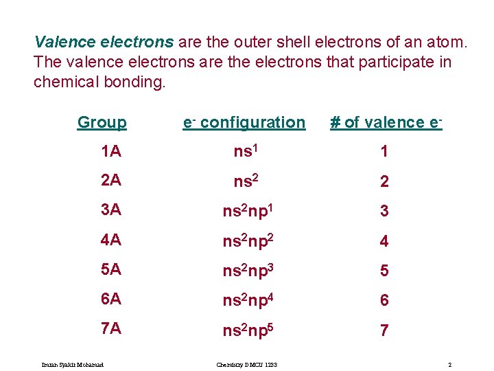 Valence electrons are the outer shell electrons of an atom. The valence electrons are