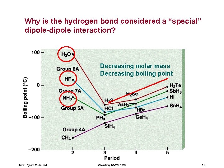 Why is the hydrogen bond considered a “special” dipole-dipole interaction? Decreasing molar mass Decreasing