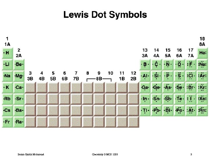 Imran Syakir Mohamad Chemistry DMCU 1233 3 