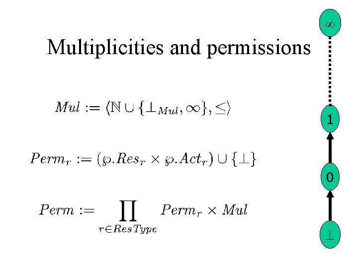  Multiplicities and permissions 1 0 