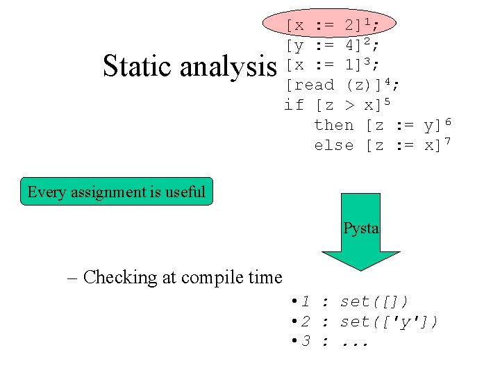 [x : = 2]1; [y : = 4]2; [x : = 1]3; [read (z)]4;