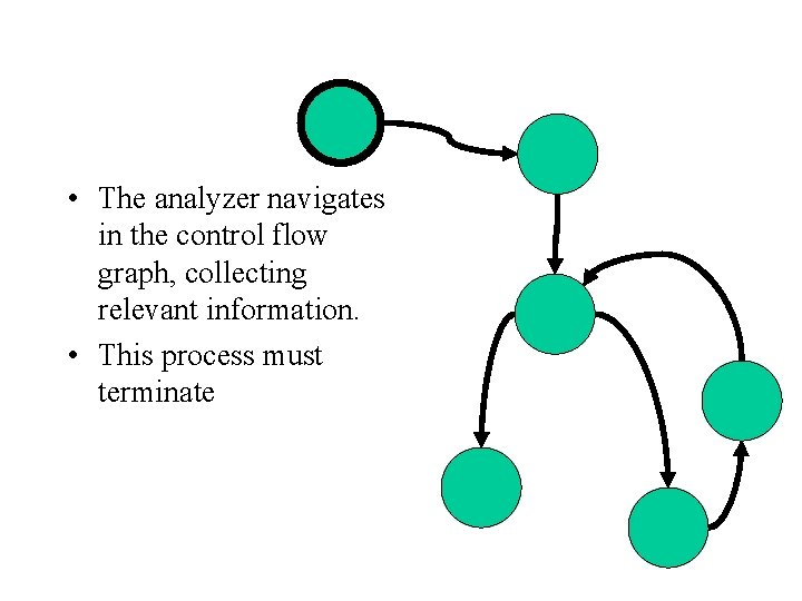  • The analyzer navigates in the control flow graph, collecting relevant information. •
