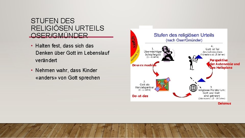 STUFEN DES RELIGIÖSEN URTEILS OSER/GMÜNDER • Halten fest, dass sich das Denken über Gott