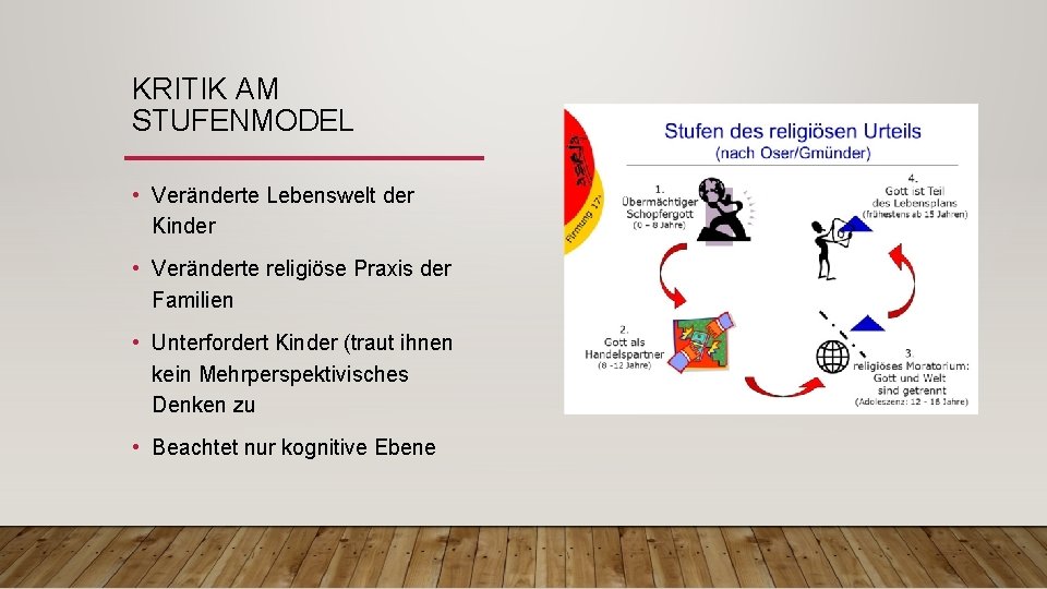 KRITIK AM STUFENMODEL • Veränderte Lebenswelt der Kinder • Veränderte religiöse Praxis der Familien