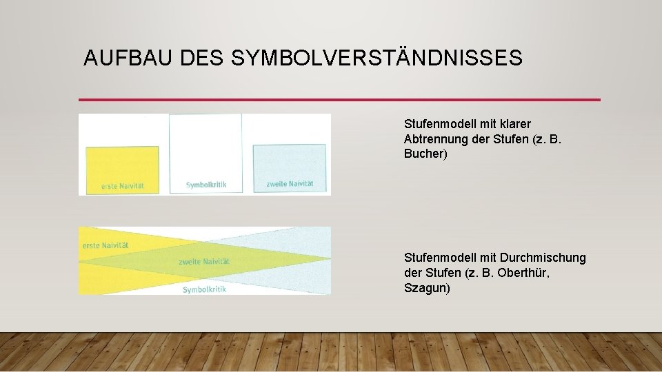 AUFBAU DES SYMBOLVERSTÄNDNISSES Stufenmodell mit klarer Abtrennung der Stufen (z. B. Bucher) Stufenmodell mit