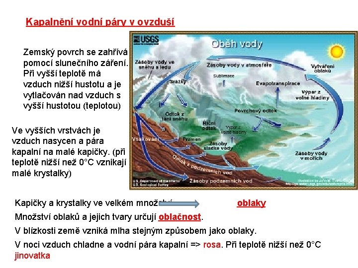 Kapalnění vodní páry v ovzduší Zemský povrch se zahřívá pomocí slunečního záření. Při vyšší