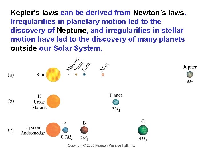 Kepler’s laws can be derived from Newton’s laws. Irregularities in planetary motion led to