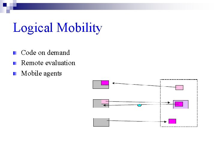 Logical Mobility Code on demand Remote evaluation Mobile agents 