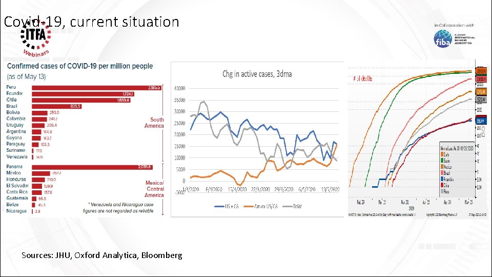 Covid-19, current situation Sources: JHU, Oxford Analytica, Bloomberg 