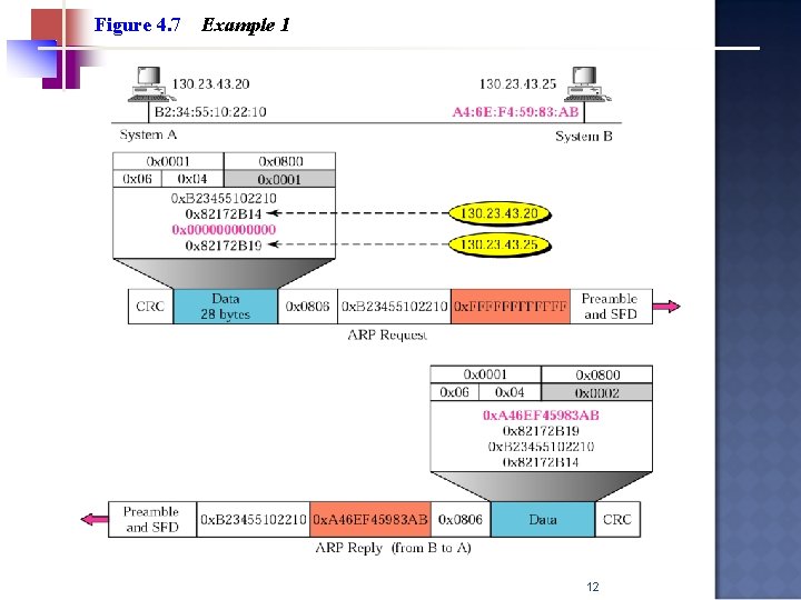Figure 4. 7 Example 1 12 