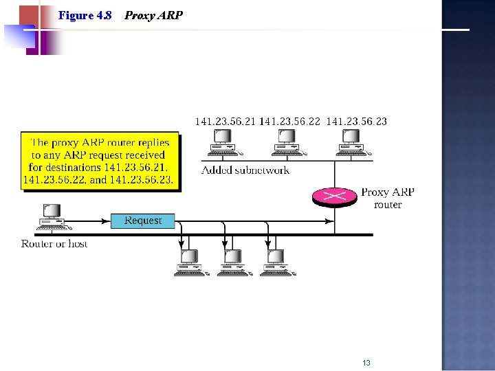 Figure 4. 8 Proxy ARP 13 
