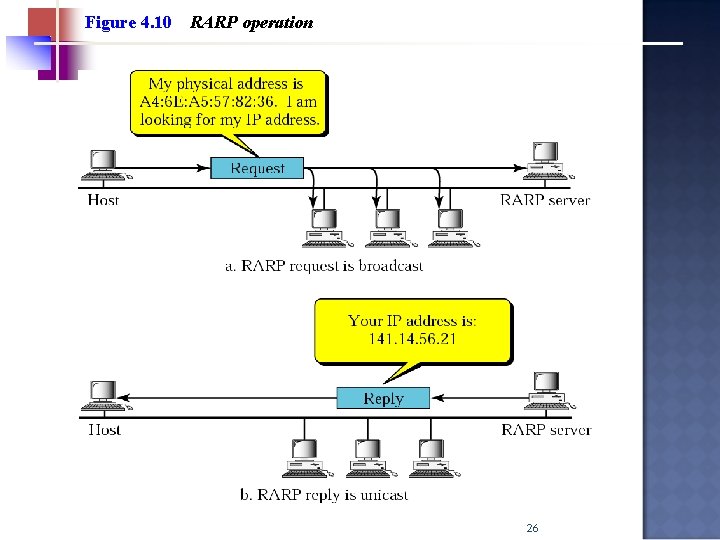 Figure 4. 10 RARP operation 26 